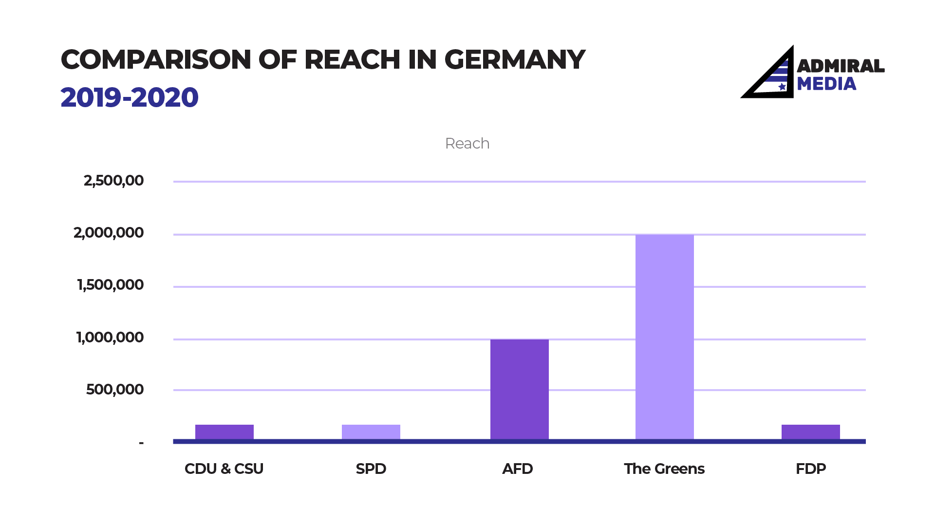 ELECTIONS IN EUROPE