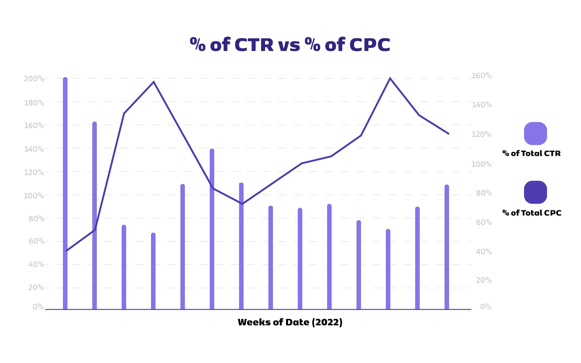 Reduce the CPI on TikTok