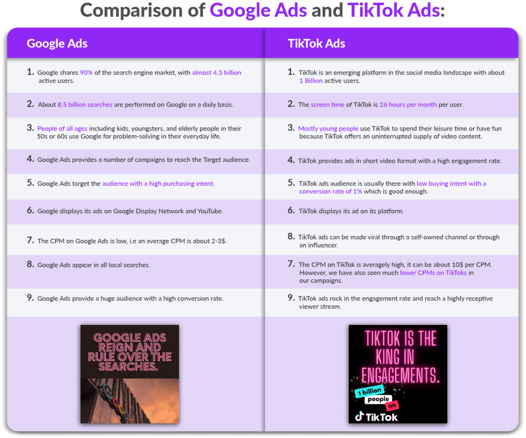 Google Ads Vs TikTok Ads, Which One is Better?