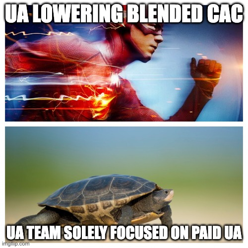 The importance of ASO in paid UA campaigns