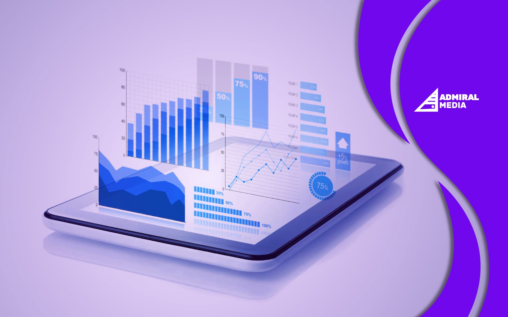 Optimizing your paid UA campaigns