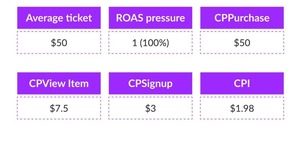 Paid UA campaigns operational tips