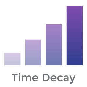 Google Analytics 4 Phase Out Certain Attribution Models