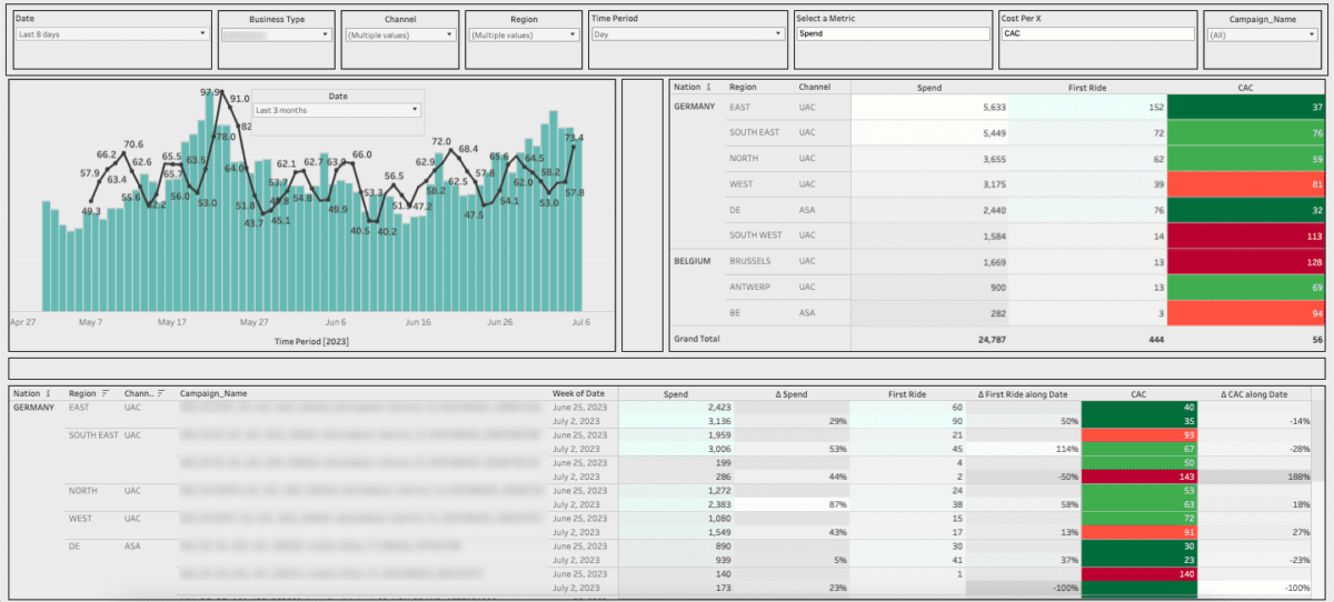 Analytical dashboard by Admiral Media