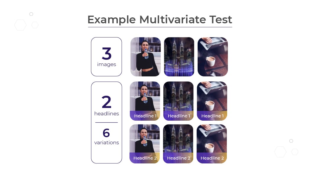 This process of personalization and testing is iterative and ongoing.