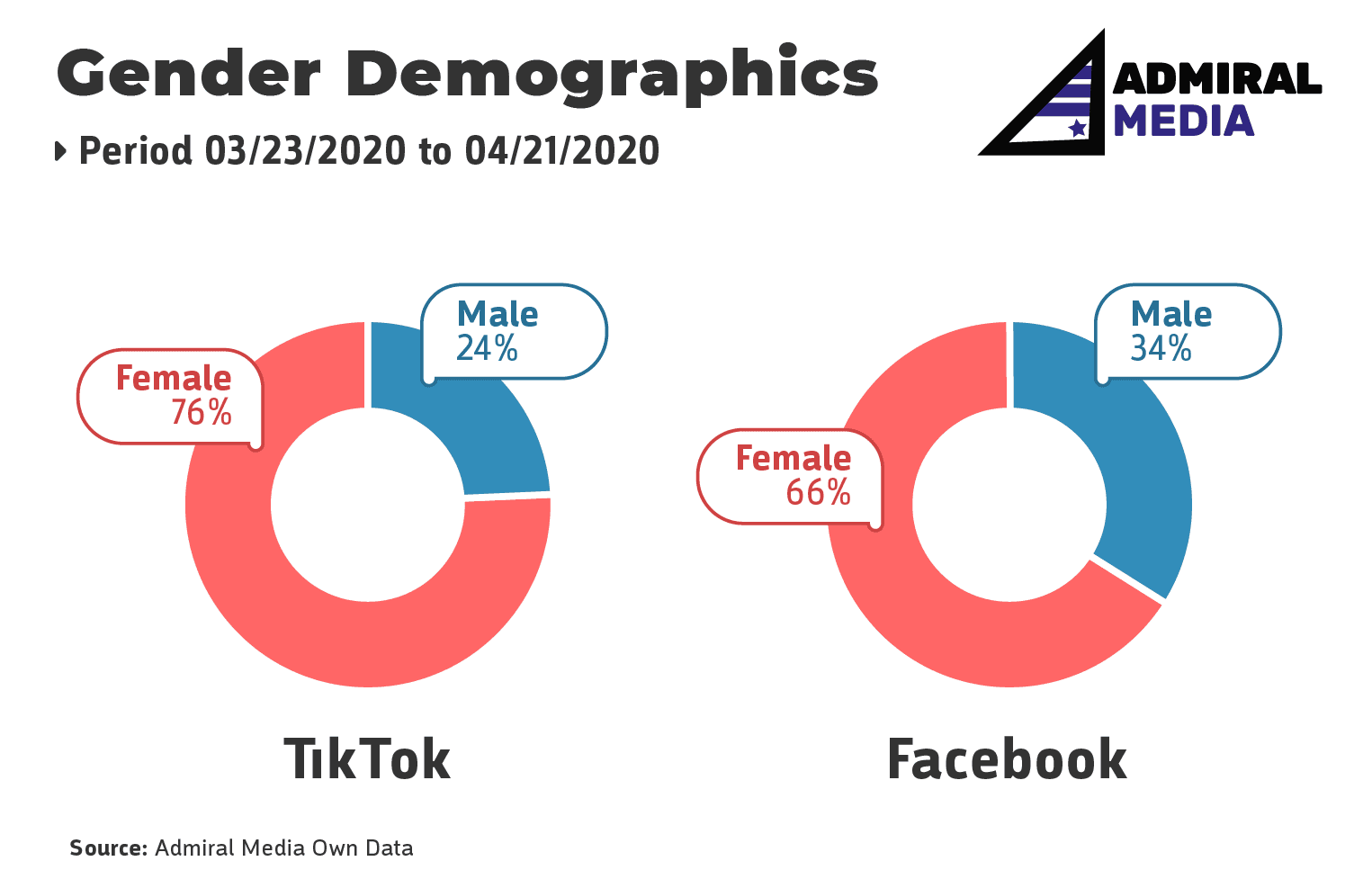 TikTok target audience